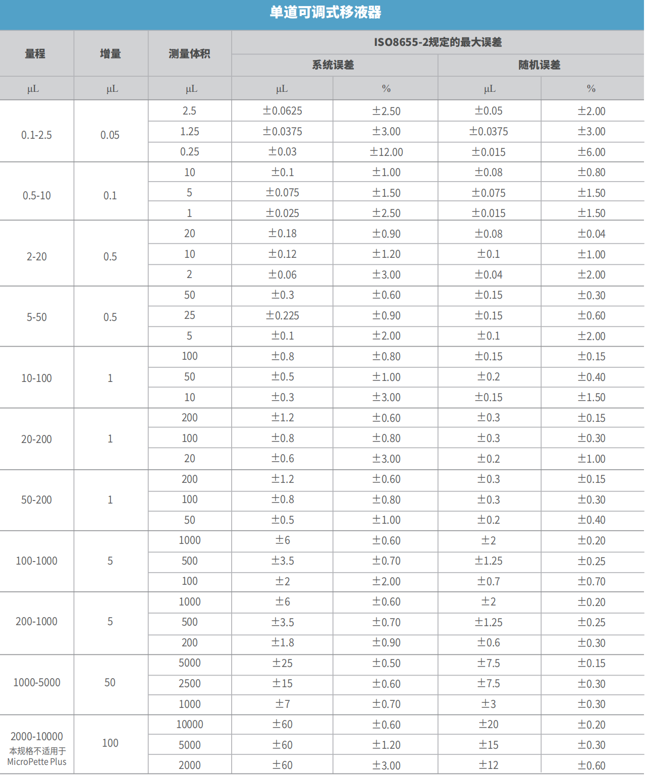 DLAB 全消毒手動可調(diào)移液器